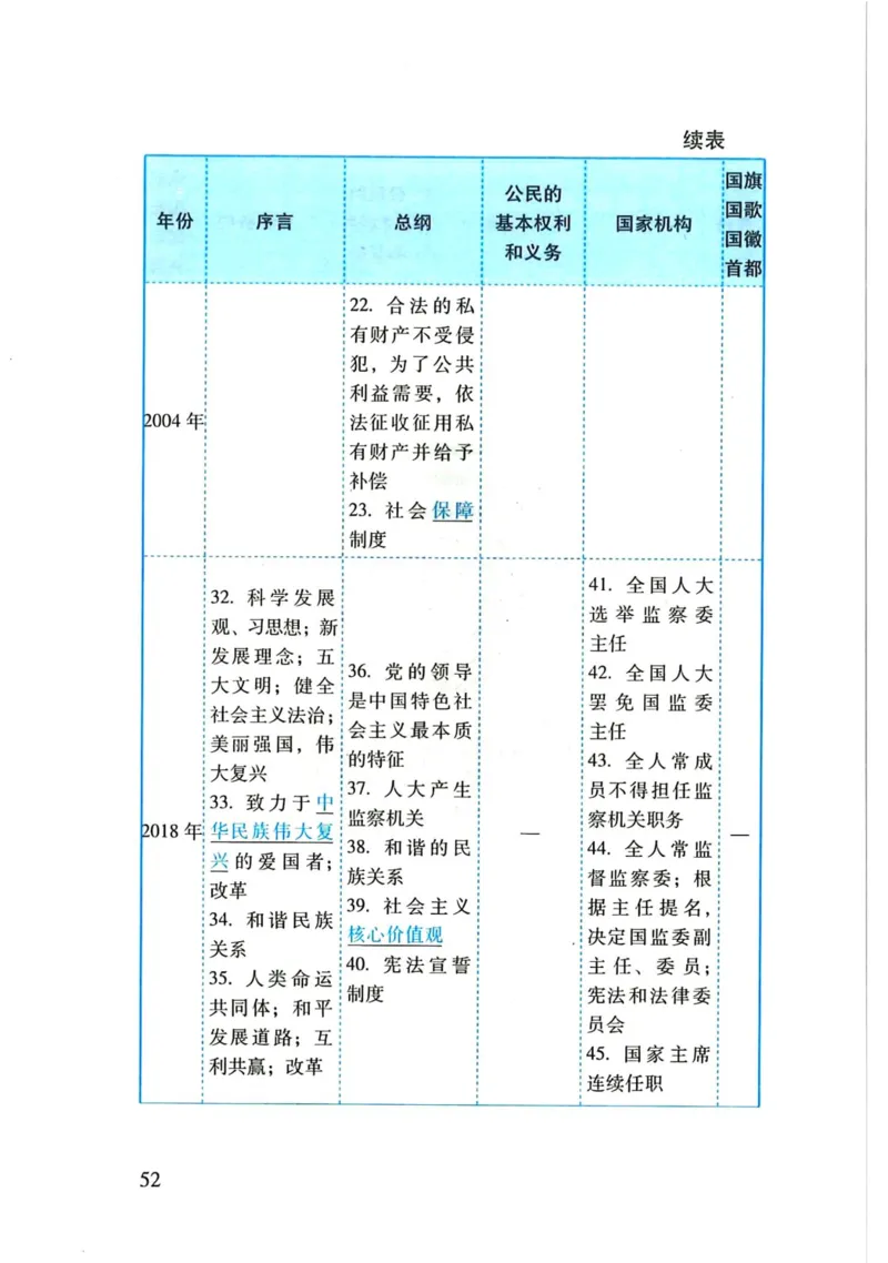 理论默写本_26法考默写本