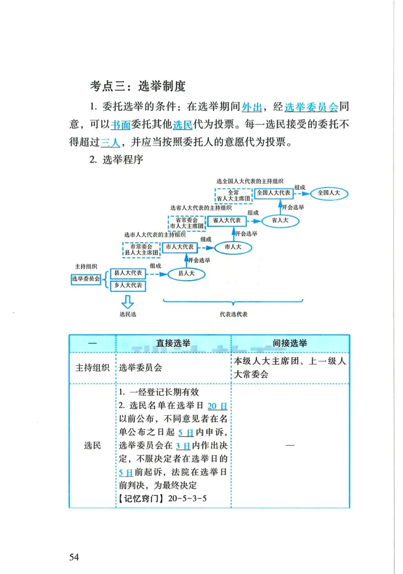 理论默写本_26法考默写本