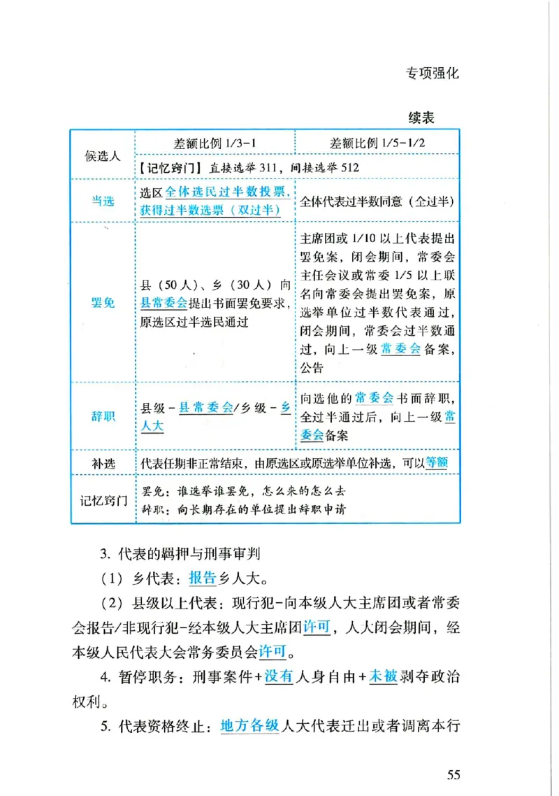 理论默写本_26法考默写本