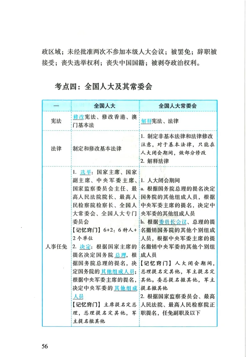 理论默写本_26法考默写本
