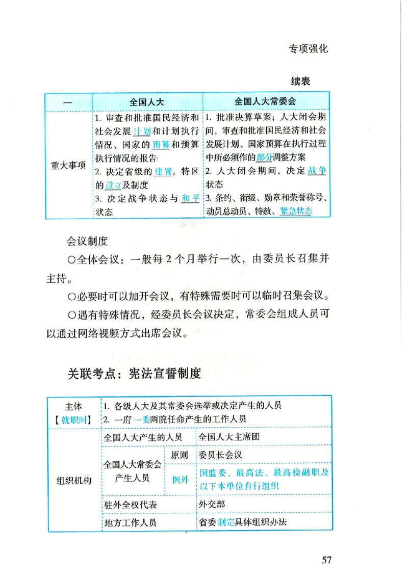 理论默写本_26法考默写本