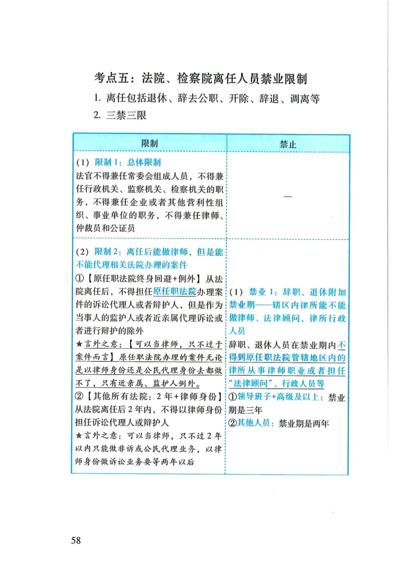 理论默写本_26法考默写本