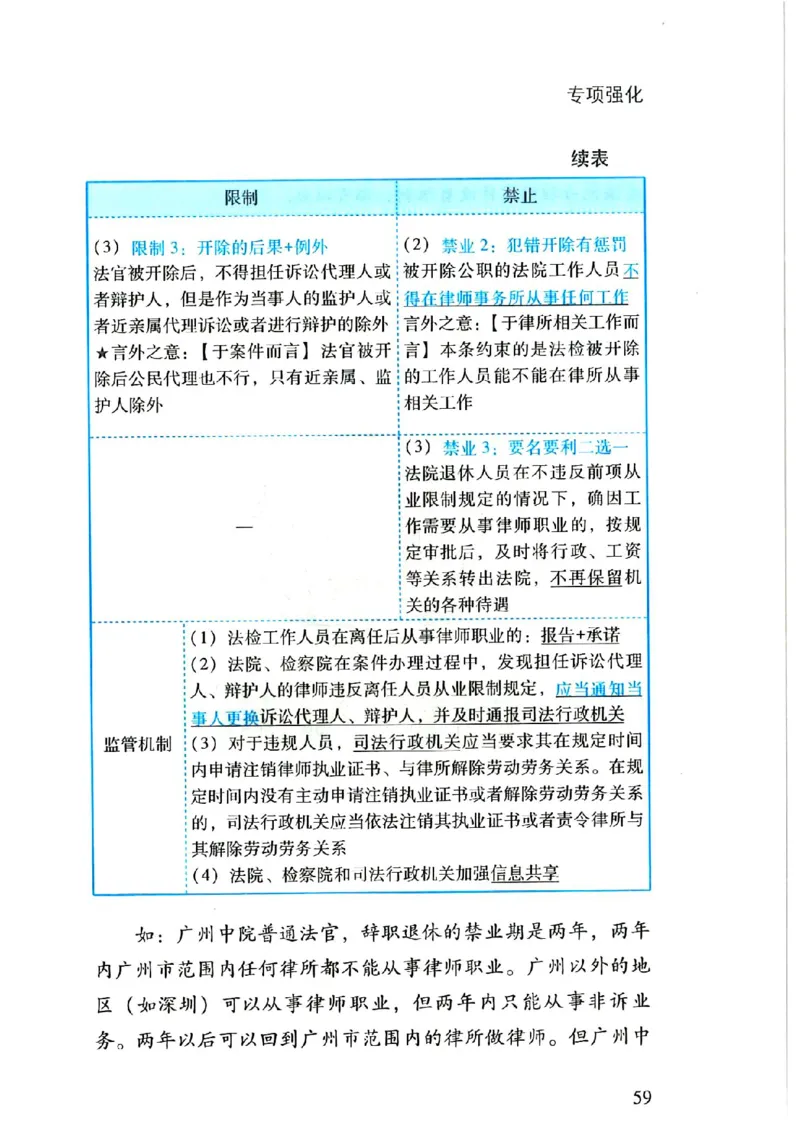 理论默写本_26法考默写本