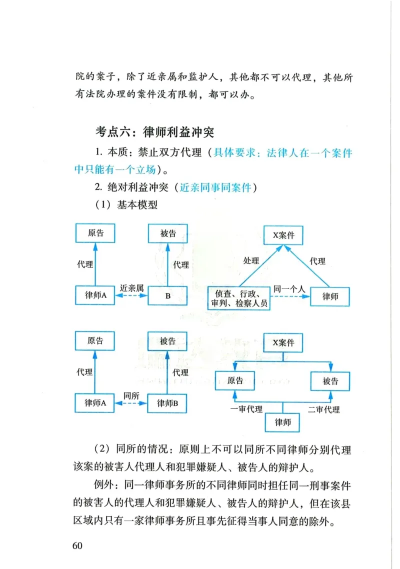 理论默写本_26法考默写本