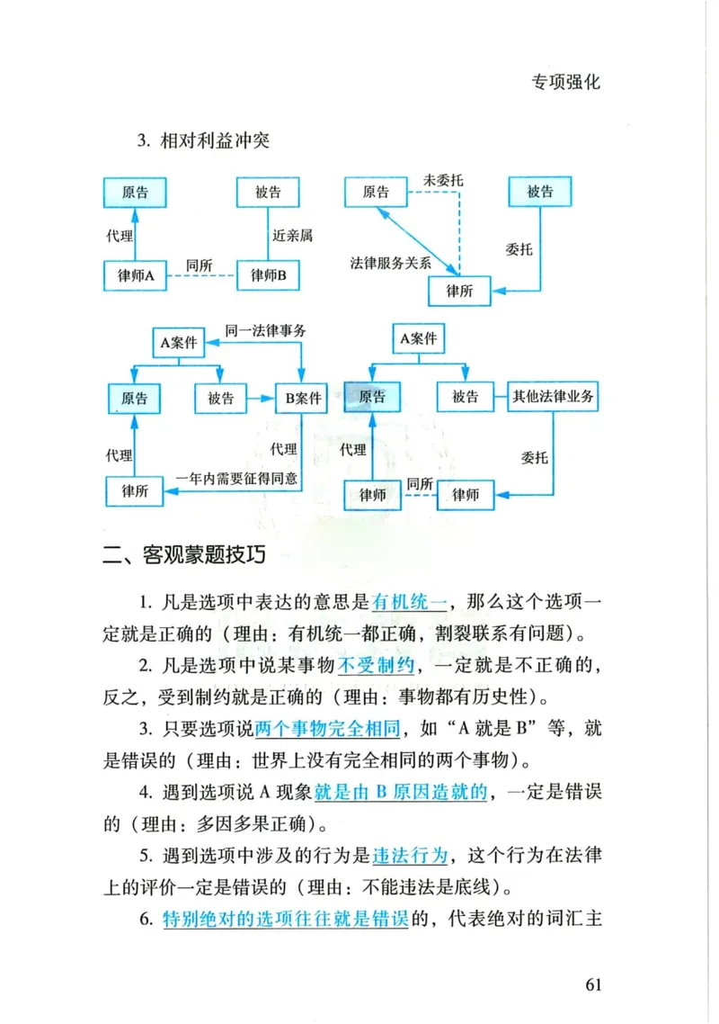 理论默写本_26法考默写本
