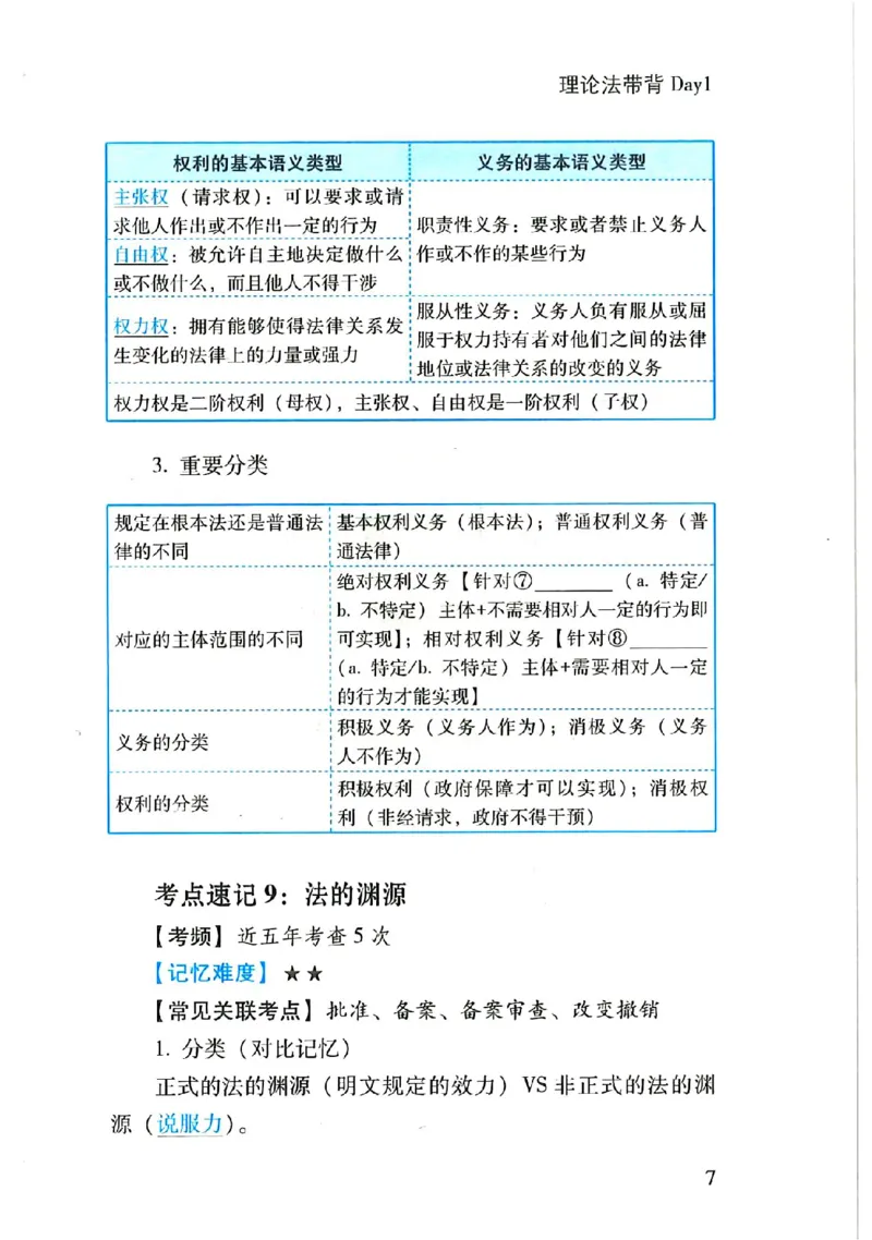 理论默写本_26法考默写本