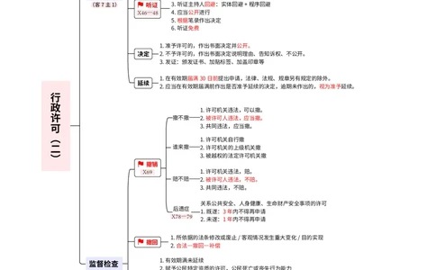 2026_法考启航宝典_行政法（思维导图）_法考真题相关_2026法考思维导图