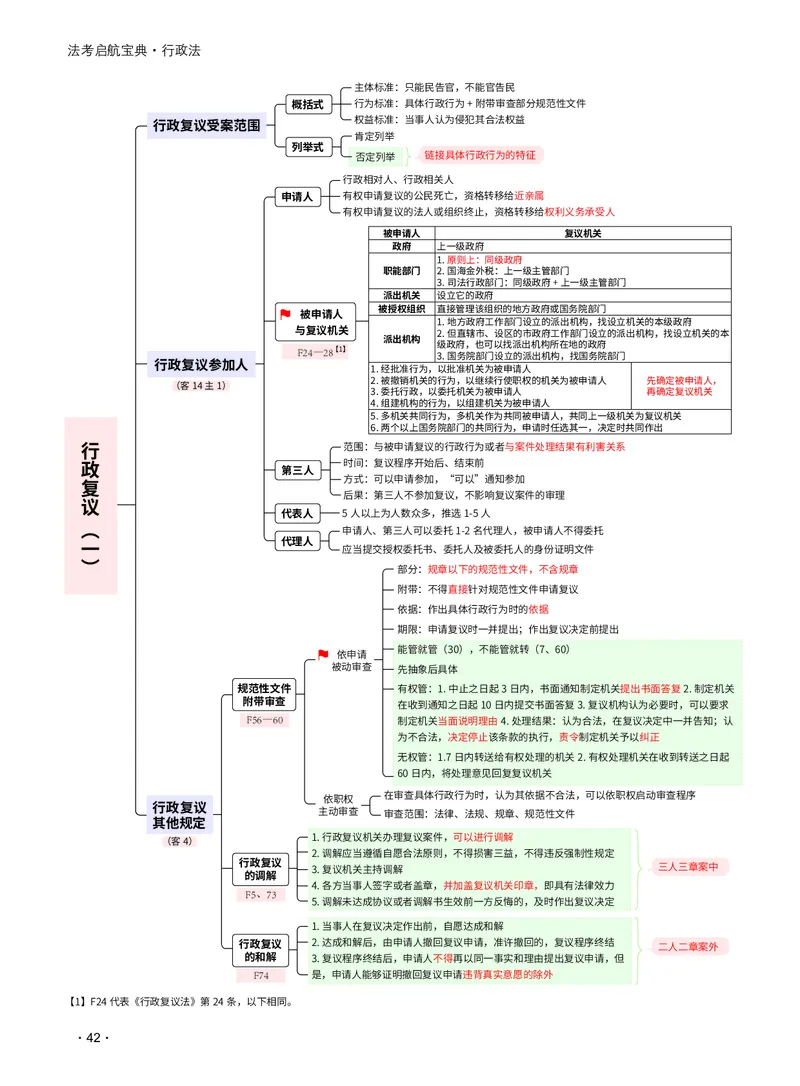 2026_法考启航宝典_行政法（思维导图）_法考真题相关_2026法考思维导图