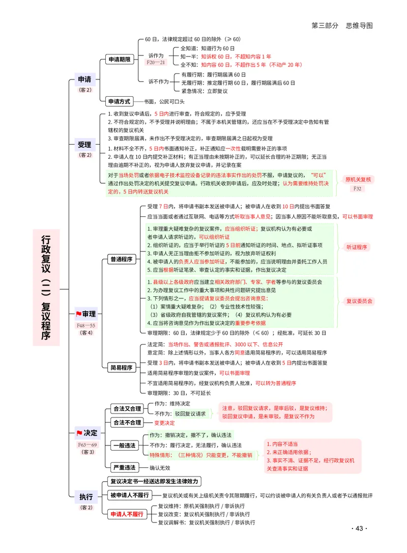2026_法考启航宝典_行政法（思维导图）_法考真题相关_2026法考思维导图