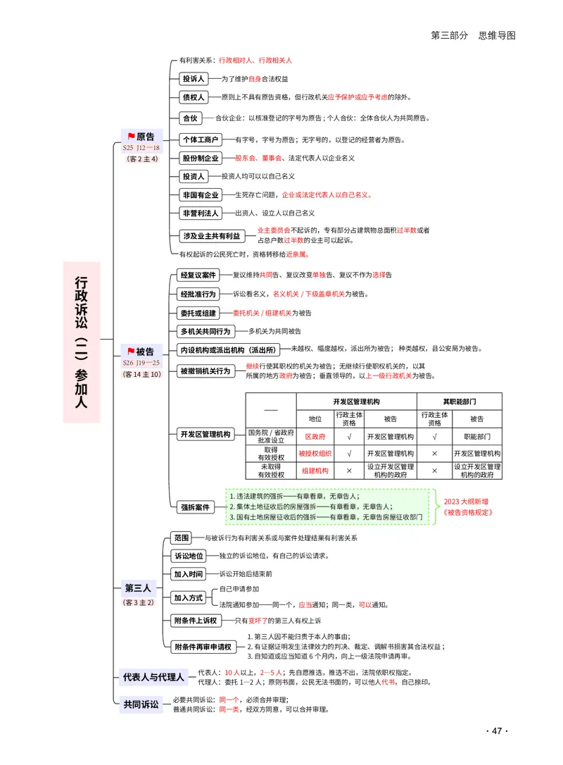 2026_法考启航宝典_行政法（思维导图）_法考真题相关_2026法考思维导图