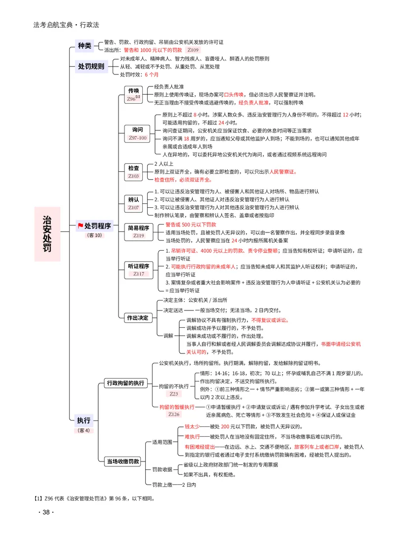 2026_法考启航宝典_行政法（思维导图）_法考真题相关_2026法考思维导图