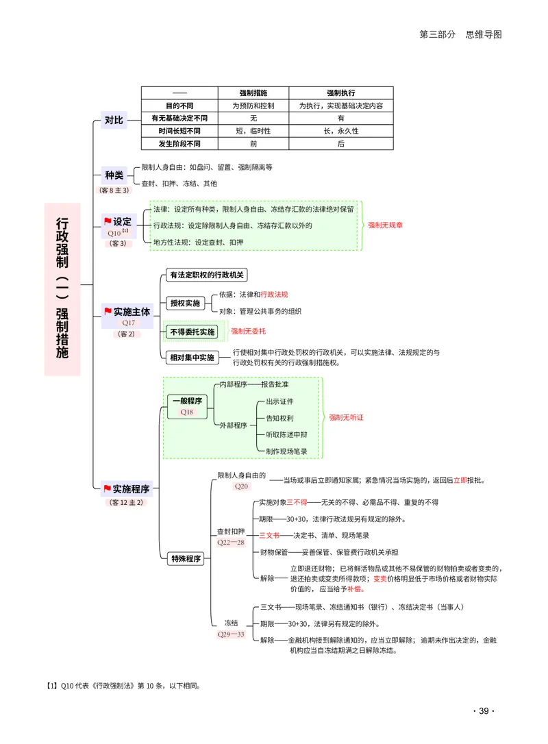 2026_法考启航宝典_行政法（思维导图）_法考真题相关_2026法考思维导图