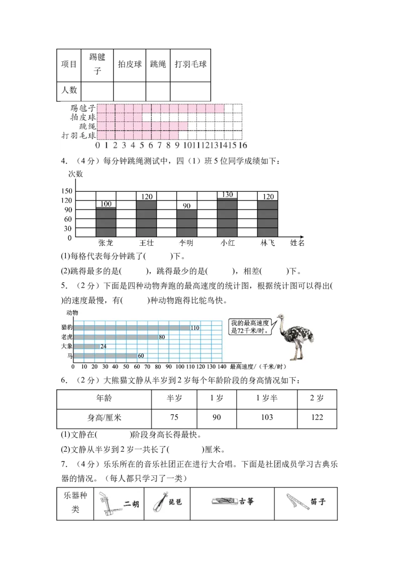 第四单元统计表和条形统计图（一）（单元自测&bull;基础卷）（A4版）(3)_三年级数学下册（苏教版）_同步分层作业-K15_2026版