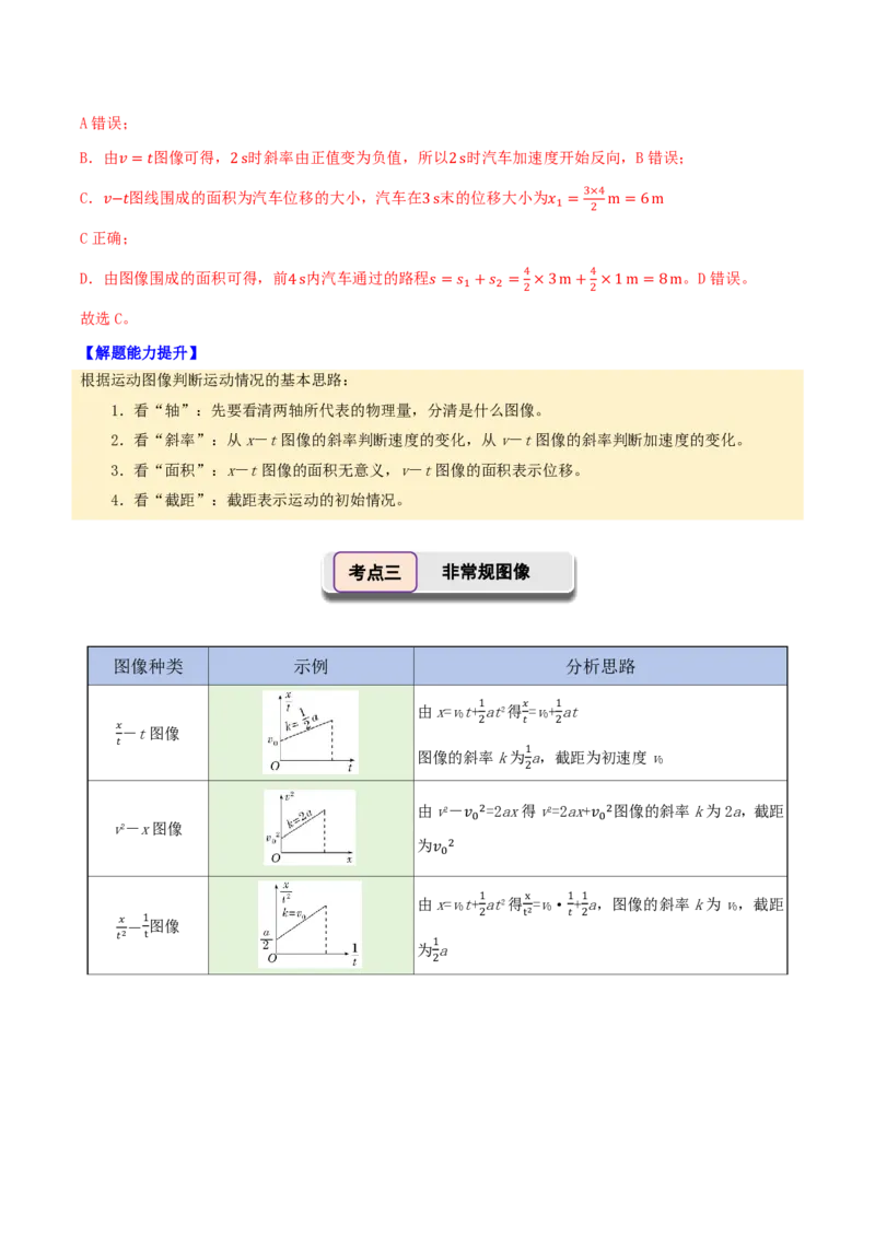 第04讲运动学图像专题(解析版)_2026高考物理_222026版物理《高考一轮复习举一反三》全国版_第04讲运动学图像专题