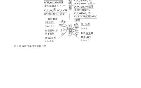 考向26发酵工程-备战2023年高考生物一轮复习考点微专题（全国通用）（原卷版）_通用版（老高考）复习资料_2023年复习资料_一轮复习_备战2023年高考生物一轮复习考点微专题（全国通用）