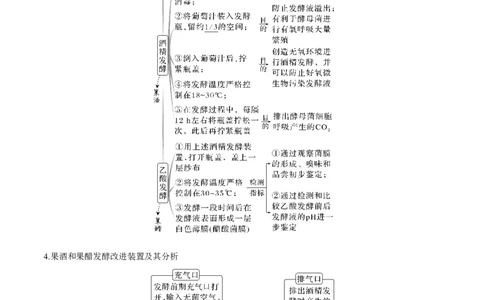 考向26发酵工程-备战2023年高考生物一轮复习考点微专题（全国通用）（原卷版）_通用版（老高考）复习资料_2023年复习资料_一轮复习_备战2023年高考生物一轮复习考点微专题（全国通用）
