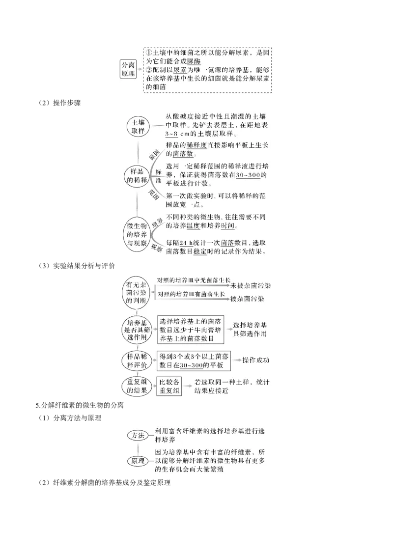考向26发酵工程-备战2023年高考生物一轮复习考点微专题（全国通用）（原卷版）_通用版（老高考）复习资料_2023年复习资料_一轮复习_备战2023年高考生物一轮复习考点微专题（全国通用）