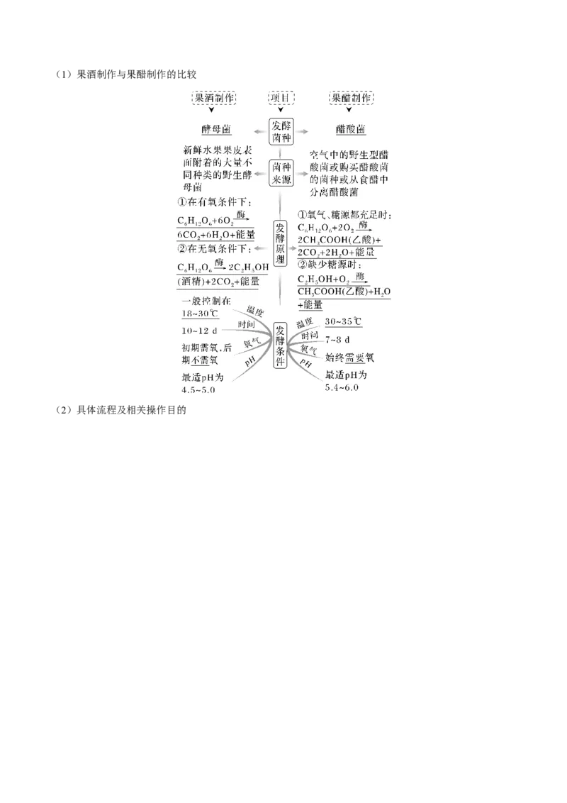 考向26发酵工程-备战2023年高考生物一轮复习考点微专题（全国通用）（原卷版）_通用版（老高考）复习资料_2023年复习资料_一轮复习_备战2023年高考生物一轮复习考点微专题（全国通用）
