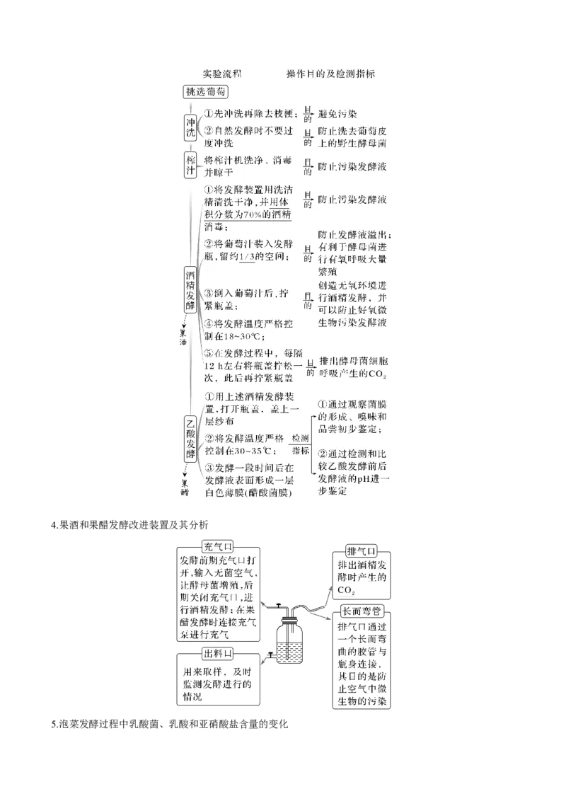 考向26发酵工程-备战2023年高考生物一轮复习考点微专题（全国通用）（原卷版）_通用版（老高考）复习资料_2023年复习资料_一轮复习_备战2023年高考生物一轮复习考点微专题（全国通用）