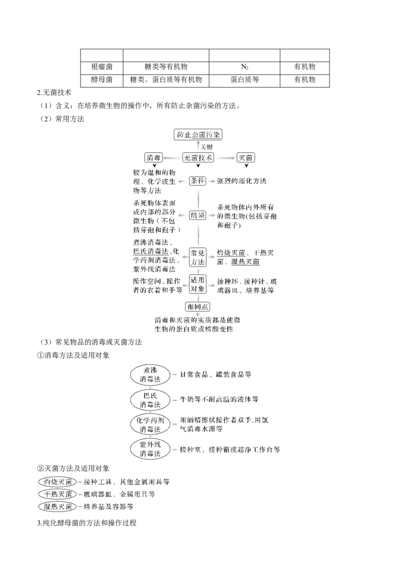 考向26发酵工程-备战2023年高考生物一轮复习考点微专题（全国通用）（原卷版）_通用版（老高考）复习资料_2023年复习资料_一轮复习_备战2023年高考生物一轮复习考点微专题（全国通用）