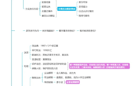 刑法-思维导图_8科思维导图