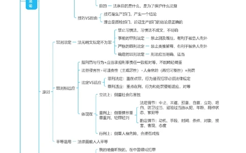 刑法-思维导图_8科思维导图