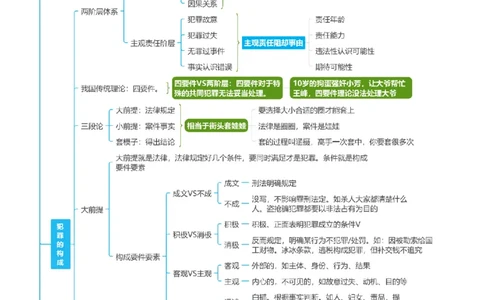 刑法-思维导图_8科思维导图