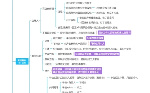 刑法-思维导图_8科思维导图