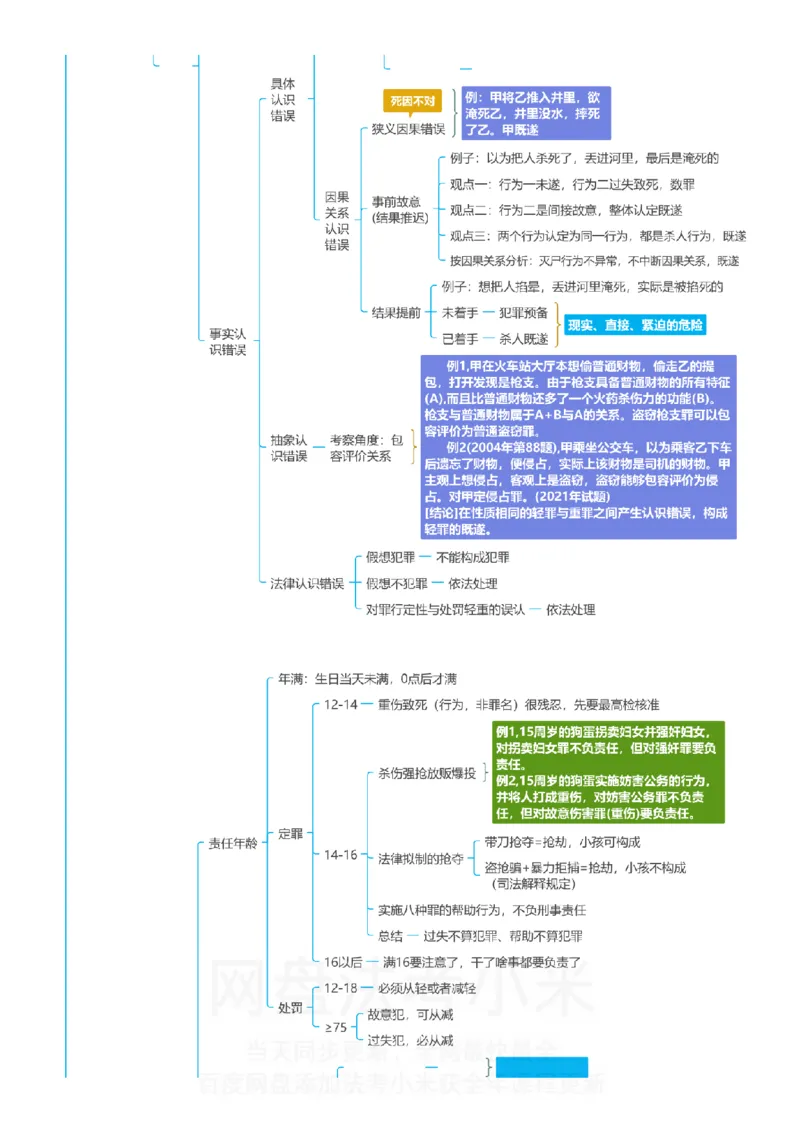 刑法-思维导图_8科思维导图