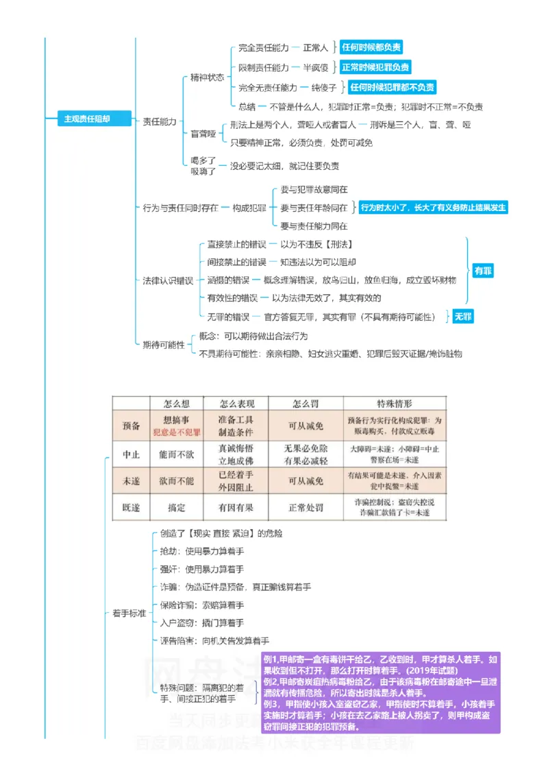 刑法-思维导图_8科思维导图