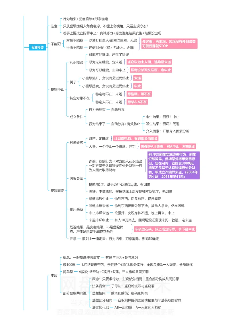 刑法-思维导图_8科思维导图