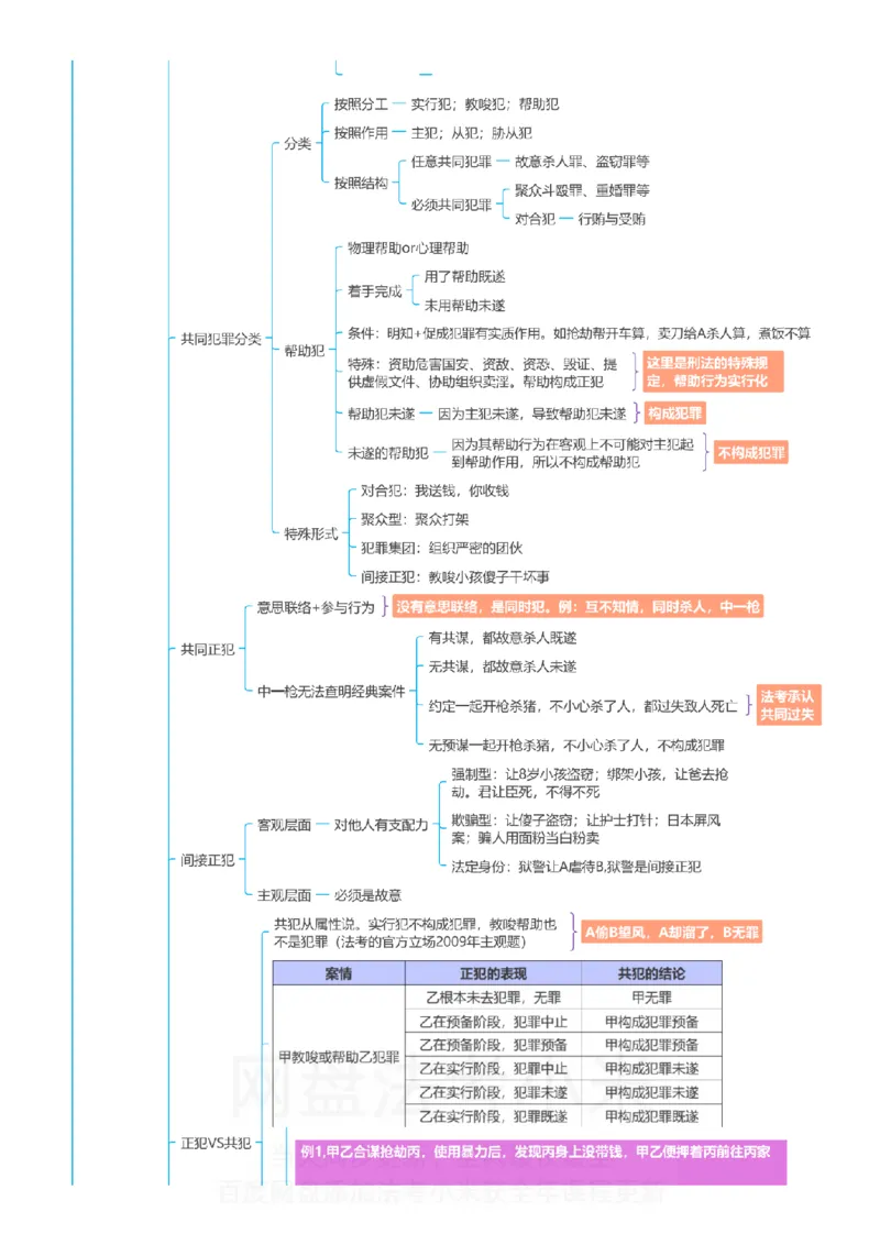 刑法-思维导图_8科思维导图
