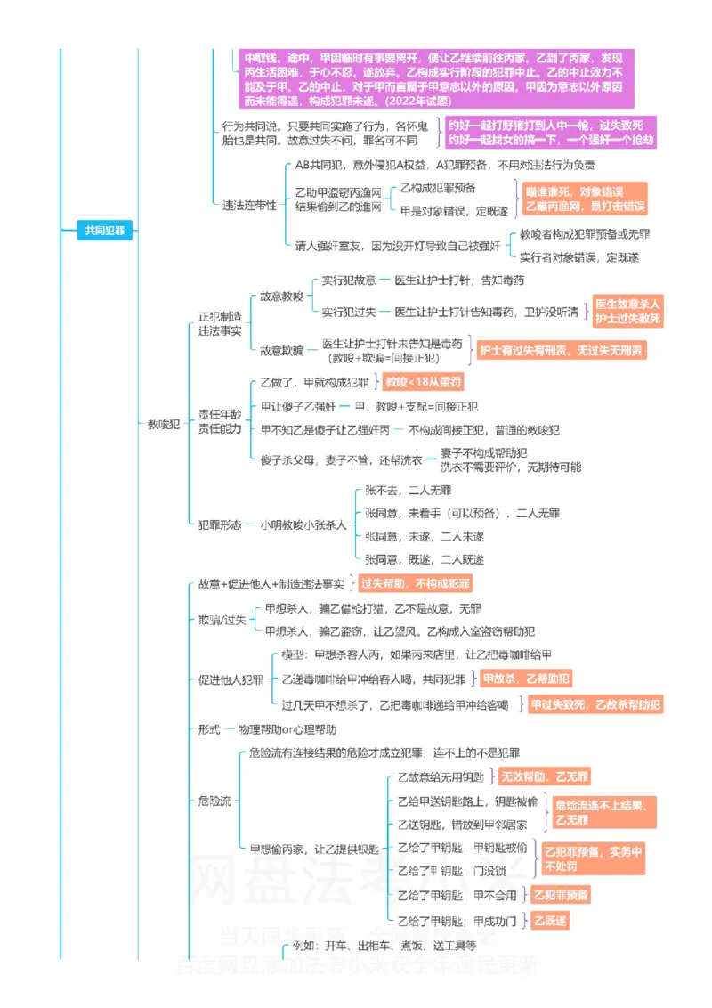 刑法-思维导图_8科思维导图