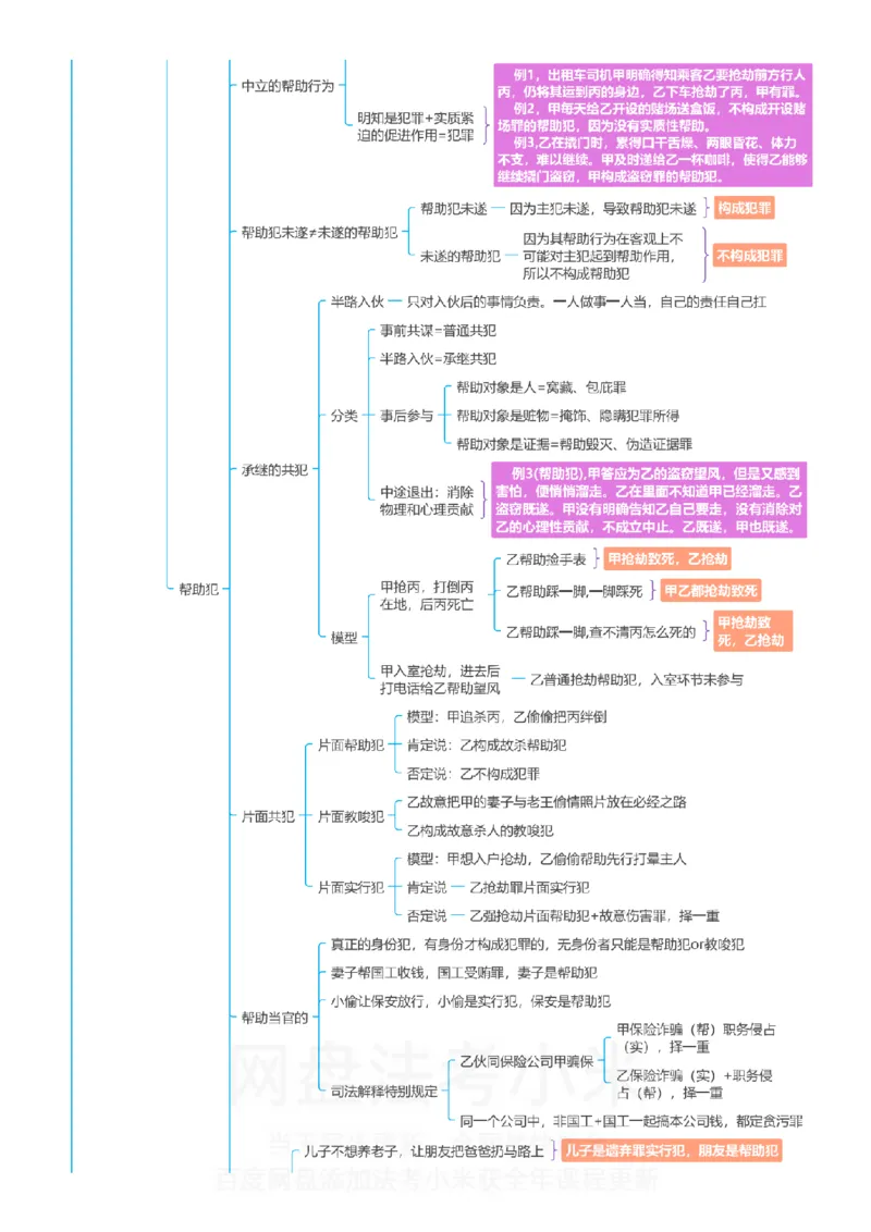 刑法-思维导图_8科思维导图