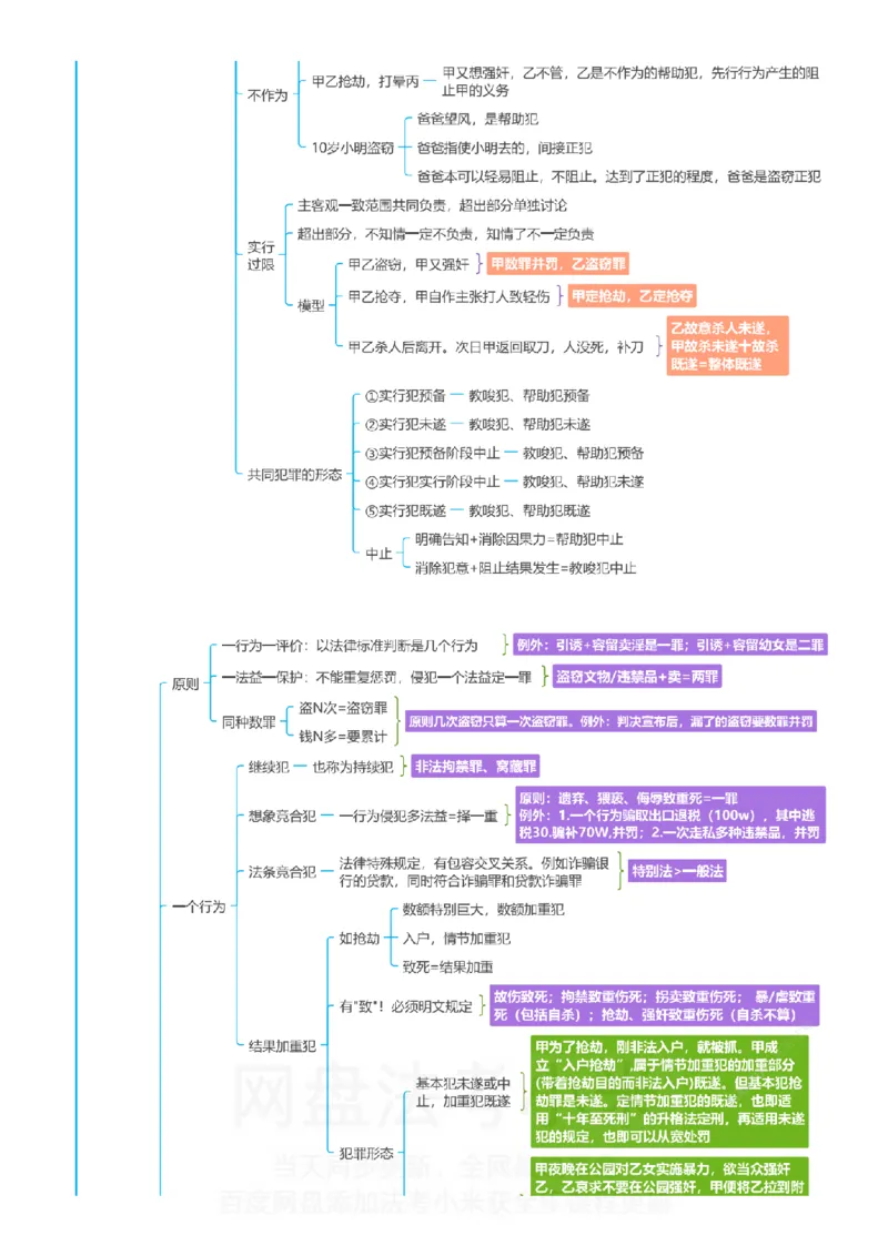 刑法-思维导图_8科思维导图