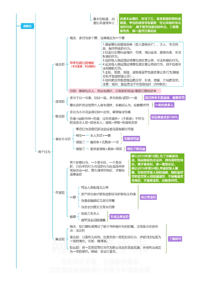 刑法-思维导图_8科思维导图