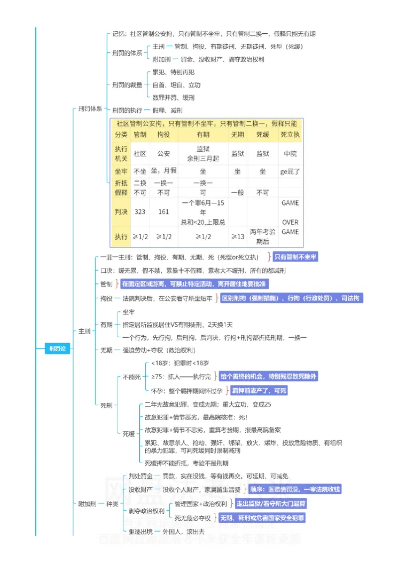 刑法-思维导图_8科思维导图