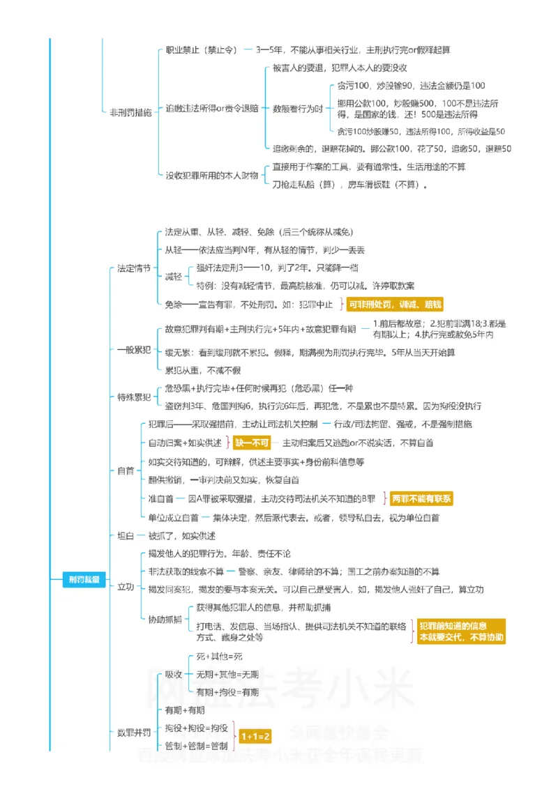 刑法-思维导图_8科思维导图