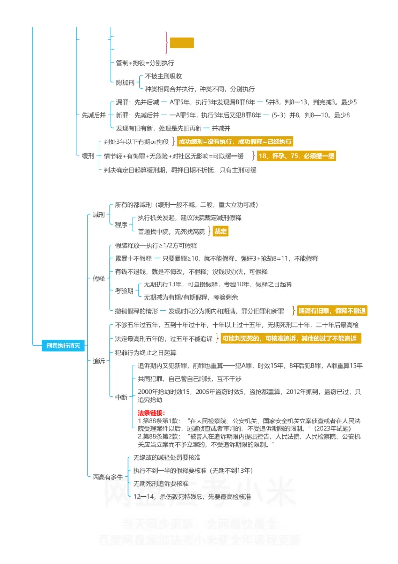 刑法-思维导图_8科思维导图
