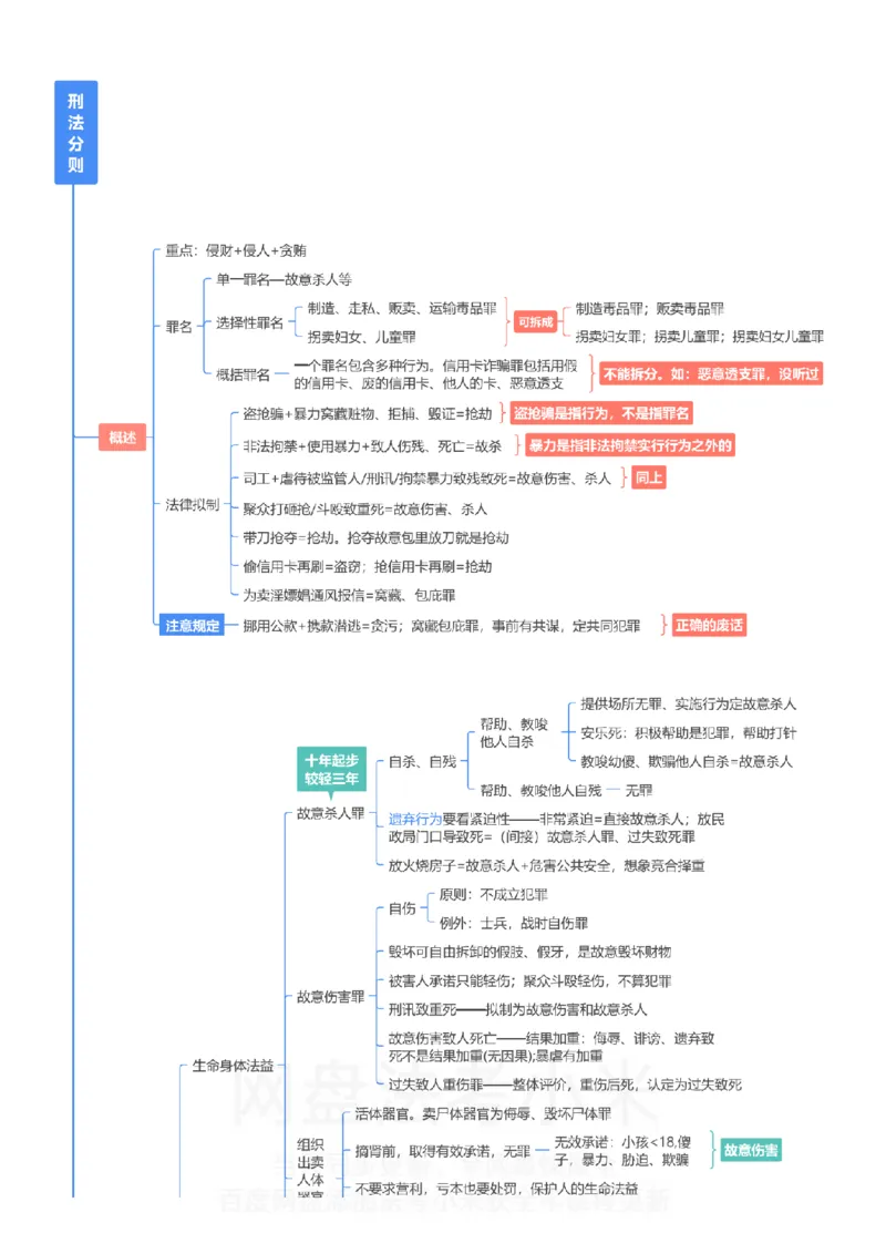 刑法-思维导图_8科思维导图
