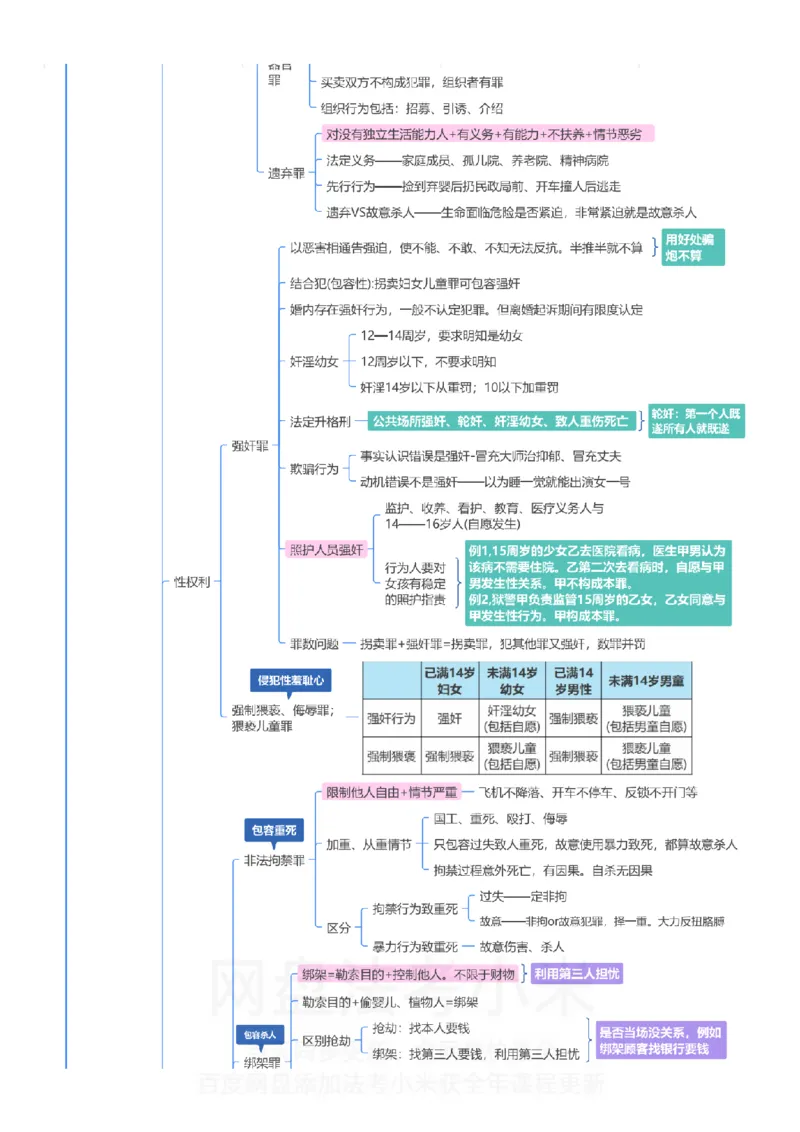 刑法-思维导图_8科思维导图
