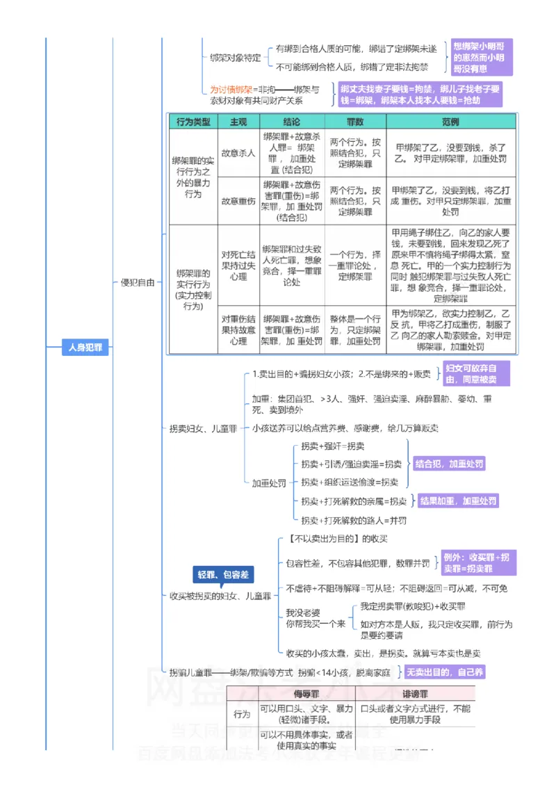 刑法-思维导图_8科思维导图