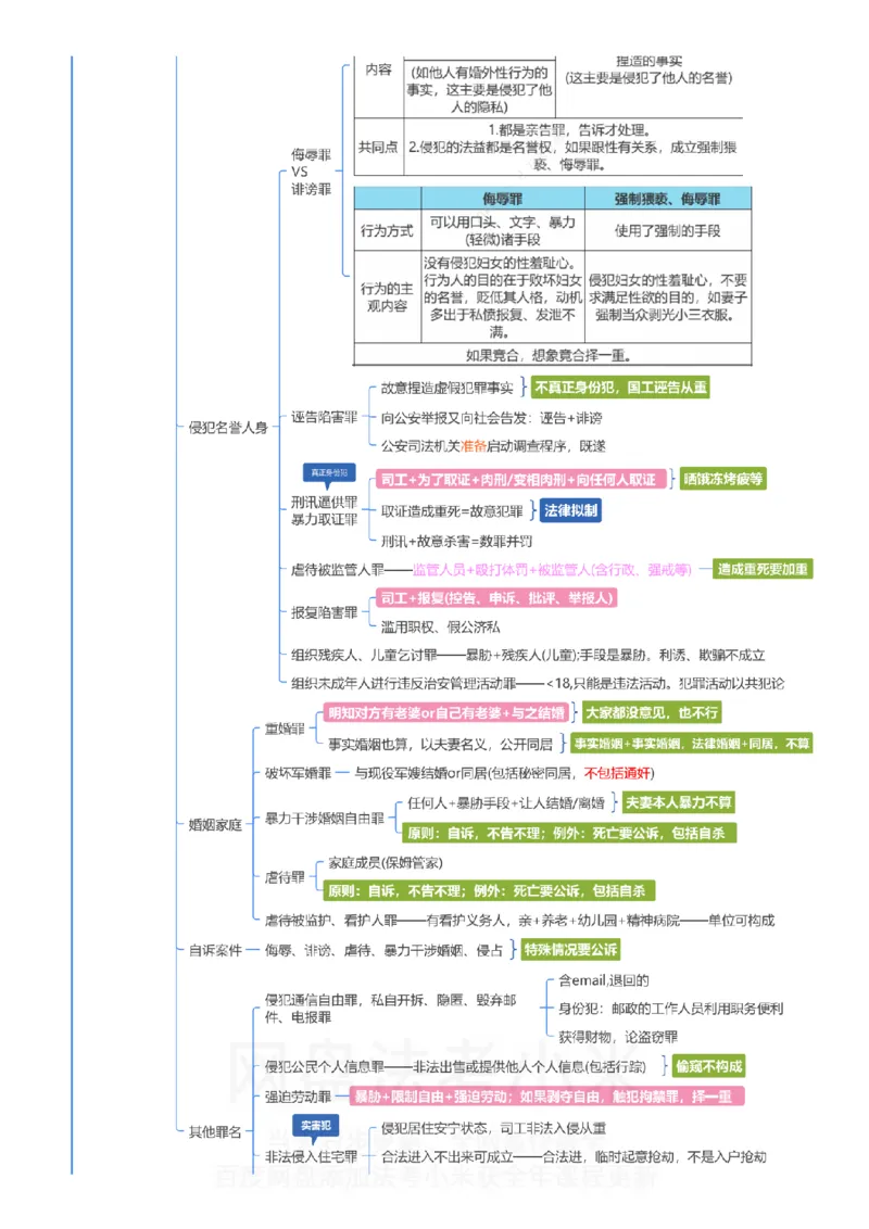刑法-思维导图_8科思维导图