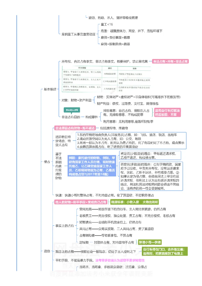 刑法-思维导图_8科思维导图