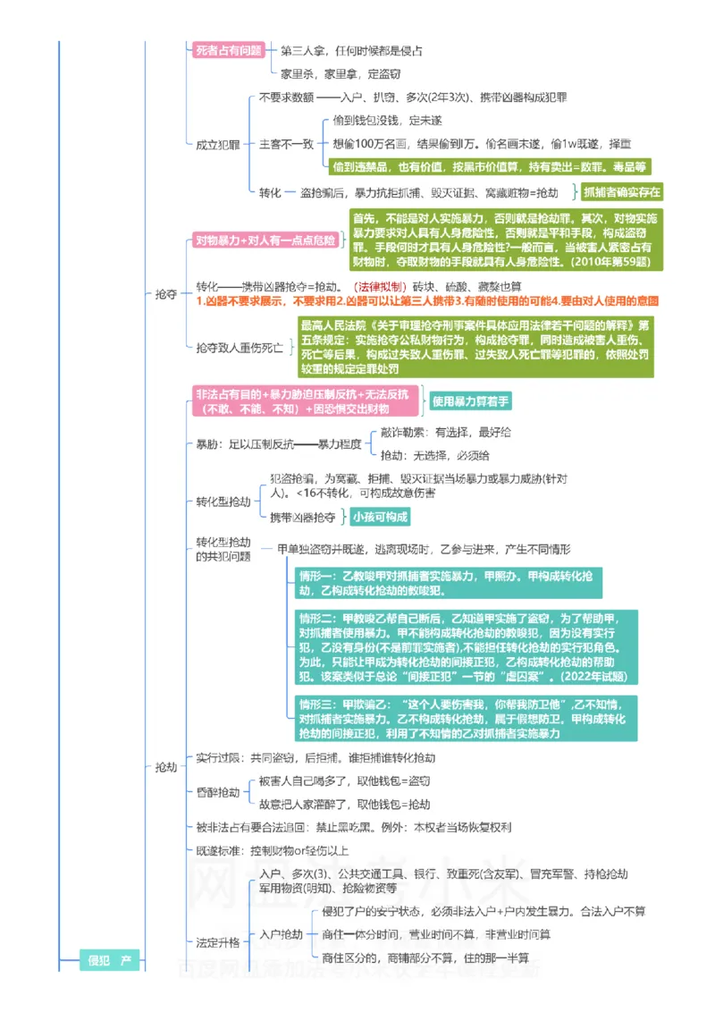 刑法-思维导图_8科思维导图