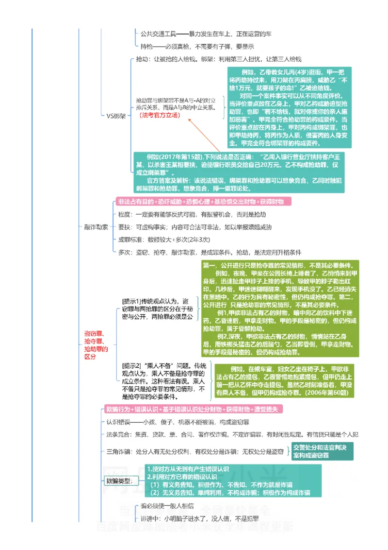 刑法-思维导图_8科思维导图