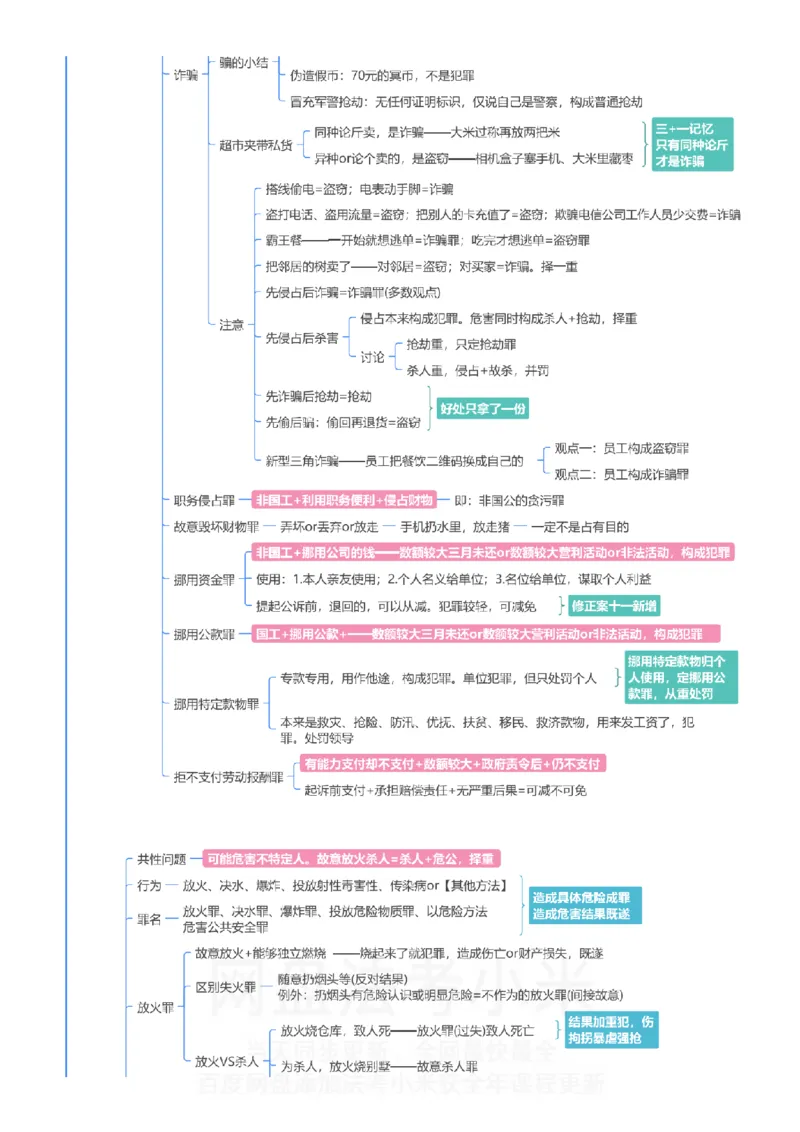 刑法-思维导图_8科思维导图