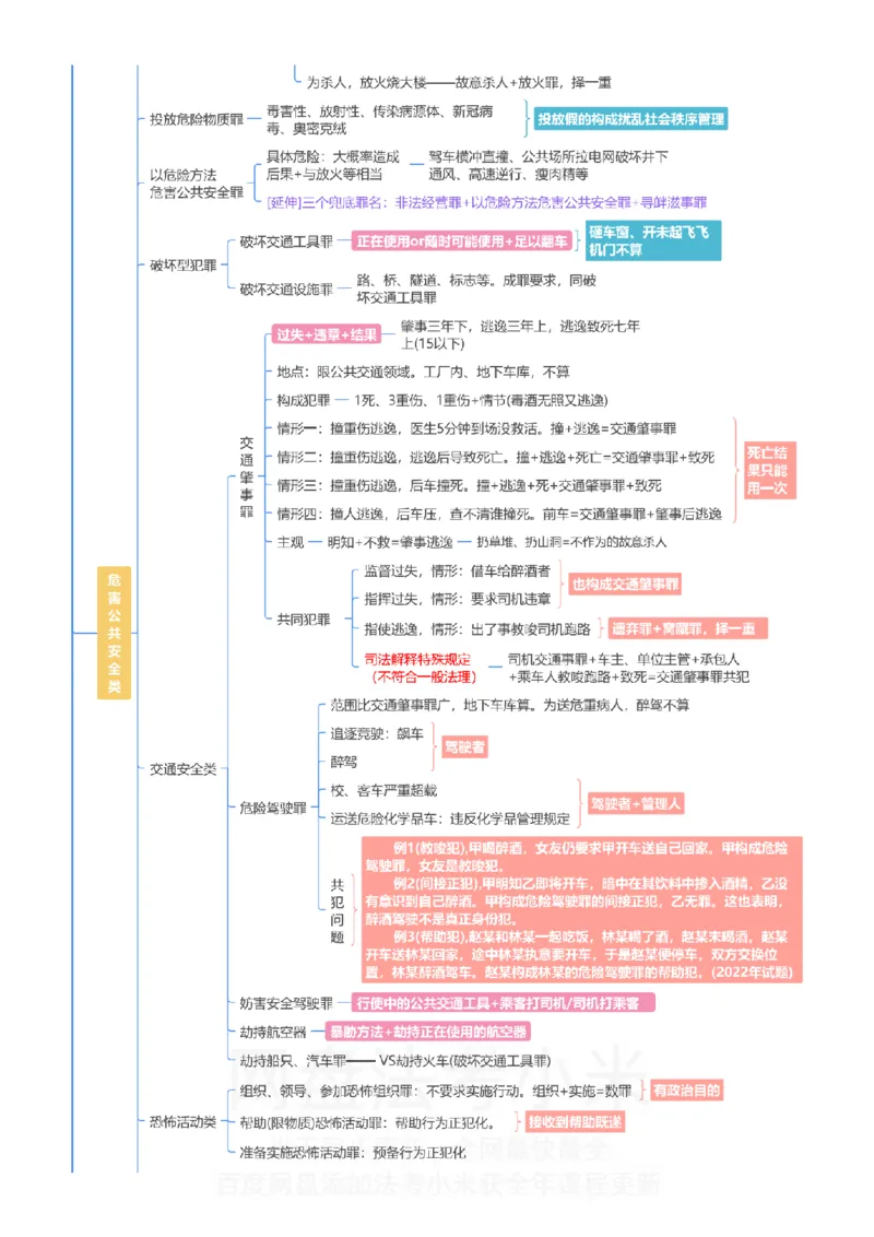 刑法-思维导图_8科思维导图