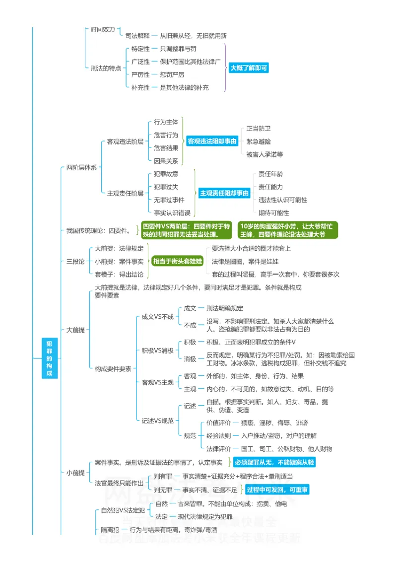 刑法-思维导图_8科思维导图