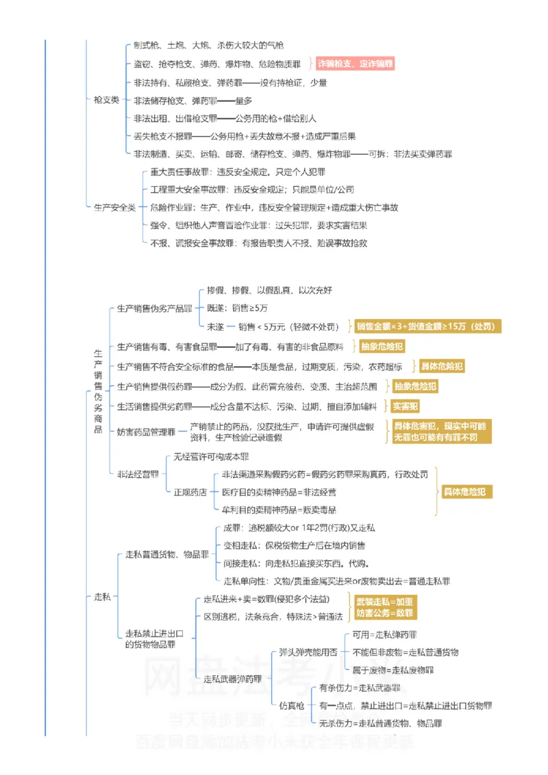 刑法-思维导图_8科思维导图